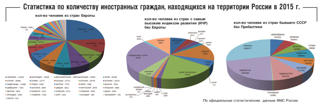 big-statistika