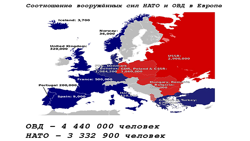 Реферат: Геополитические интересы РФ и НАТО